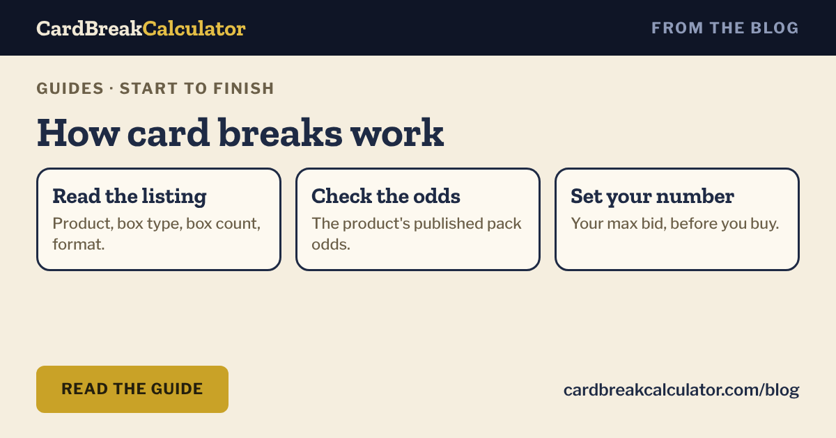 How Card Breaks Work, Start to Finish